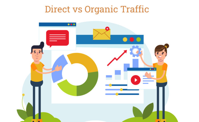 Direct vs Organic Traffic