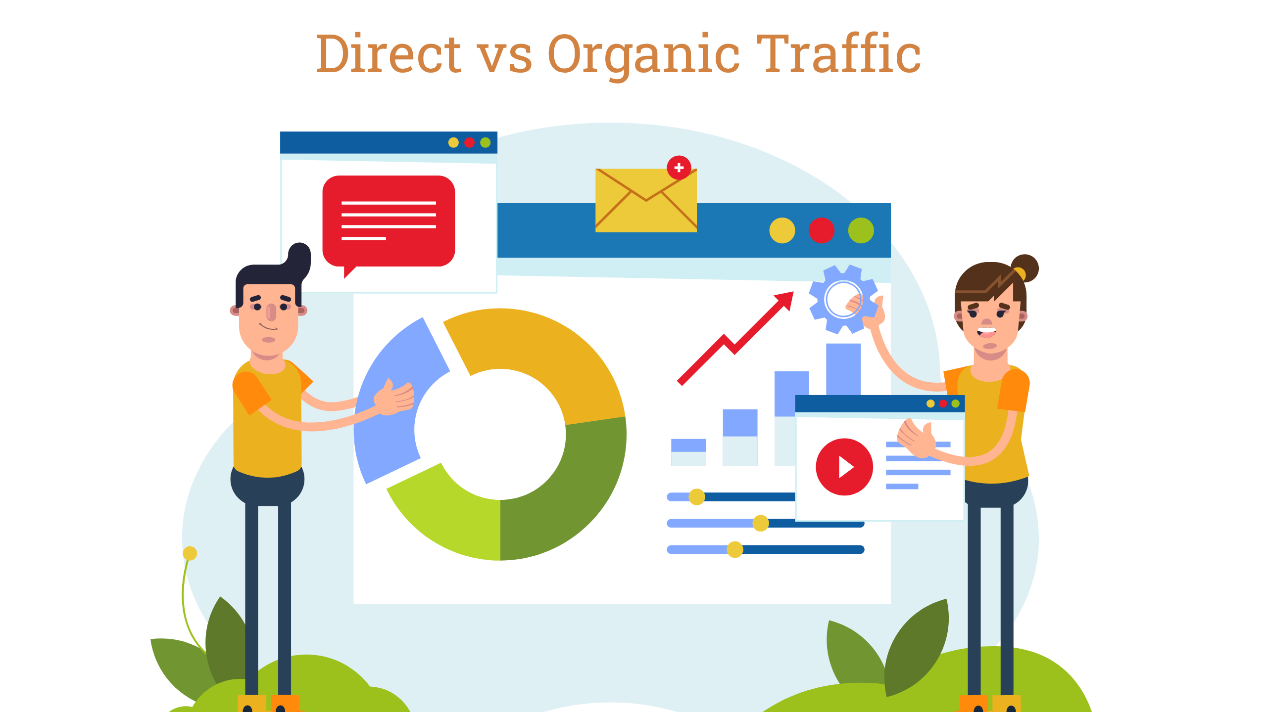 Direct vs Organic Traffic